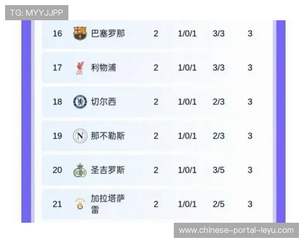 欧冠历史数据回顾:非五大联赛球队夺冠二十年未有 欧冠历史数据回顾:非五大联赛球队夺冠二十年未有