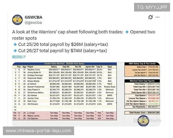 交易确认：勇士送走库明加和希尔德，从老鹰换来波尔津吉斯